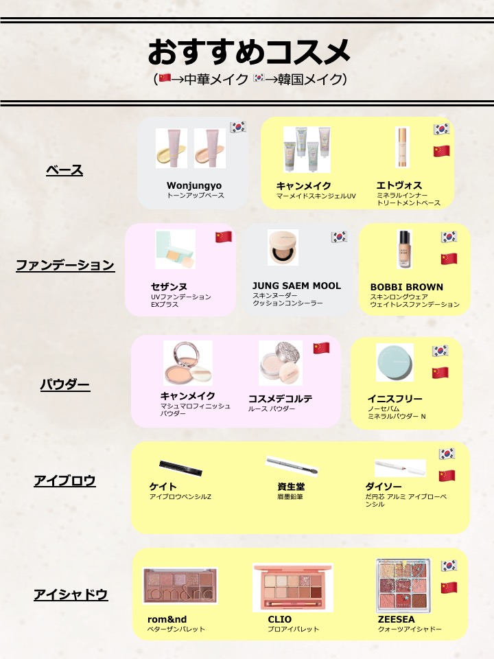 柳延人おすすめコスメ①